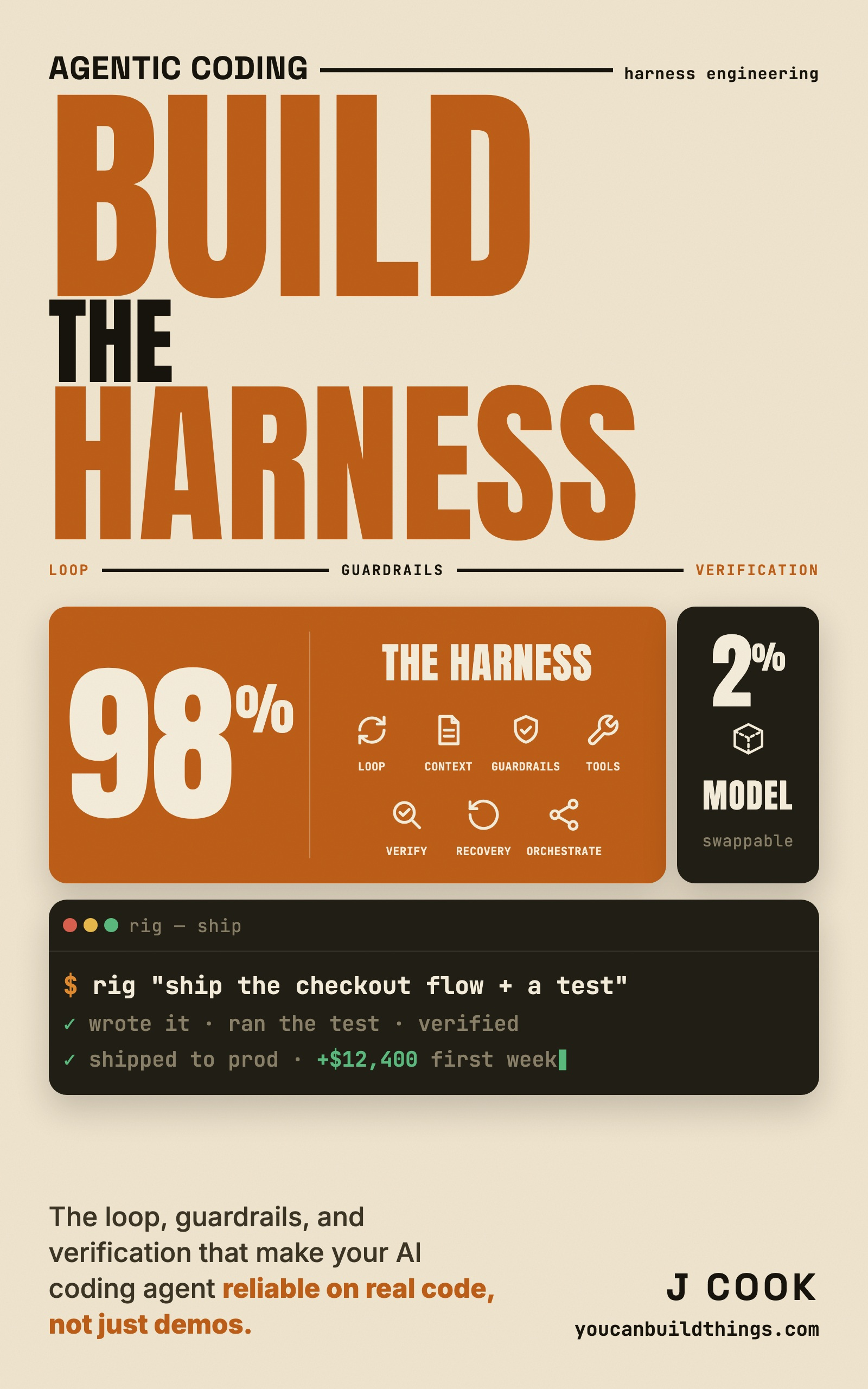 Agentic Coding: Build the Harness