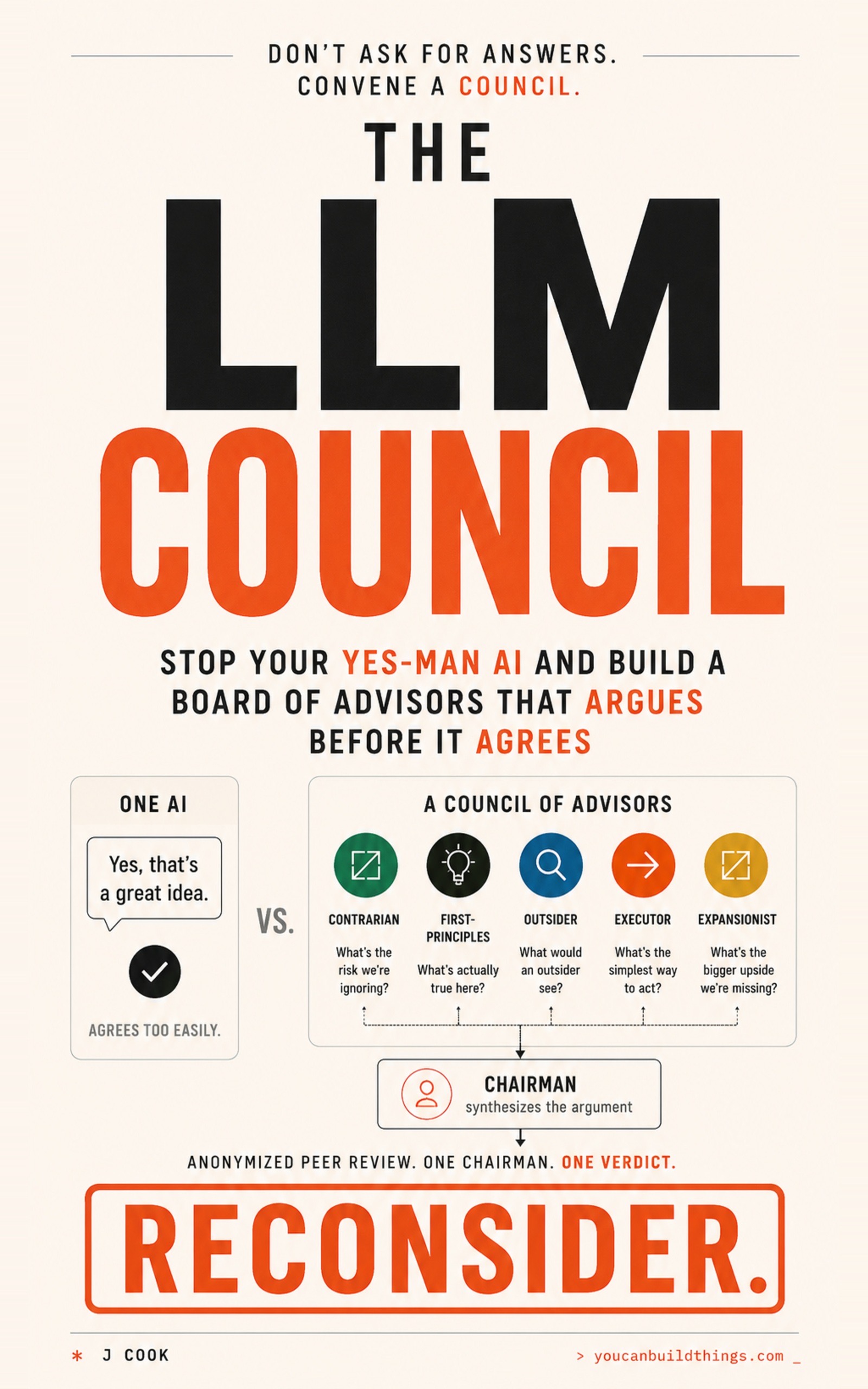 The LLM Council