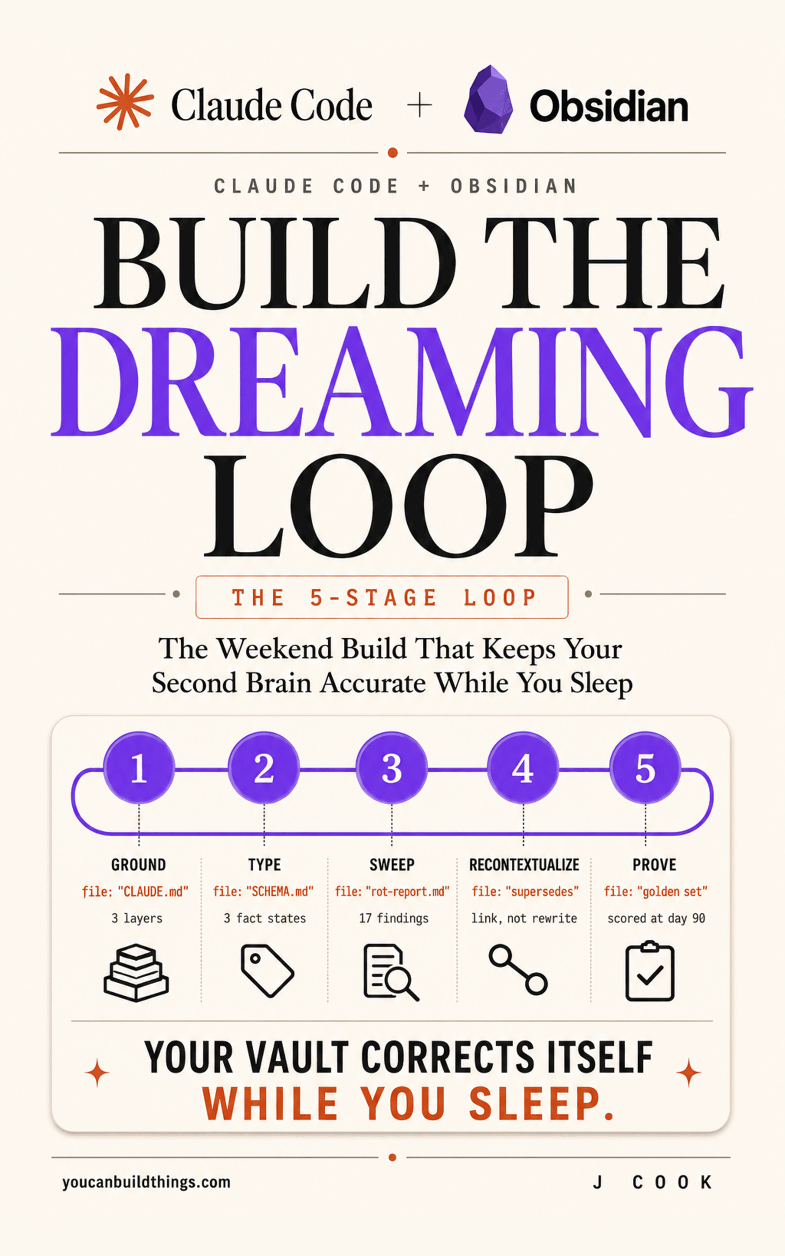 Obsidian + Claude Code Build the Dreaming Loop