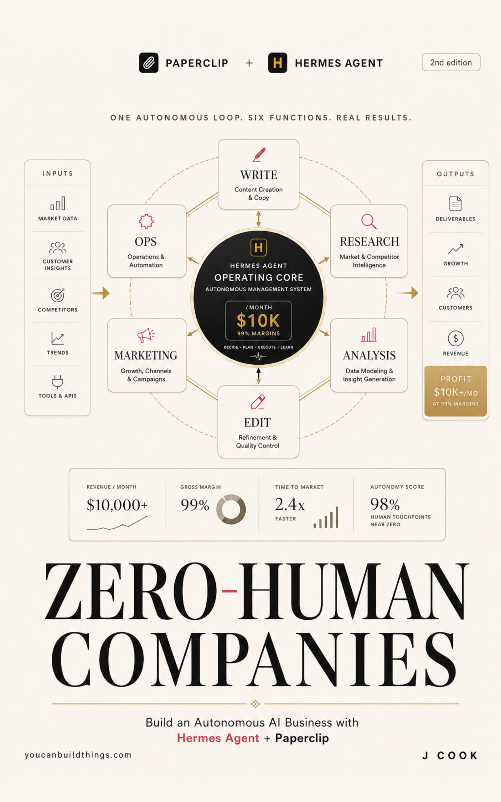 Zero-Human Companies
